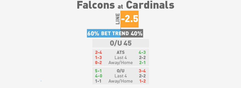 Illustration for article titled NFL Spreads, Visualized: Monday Night Football And Week 8